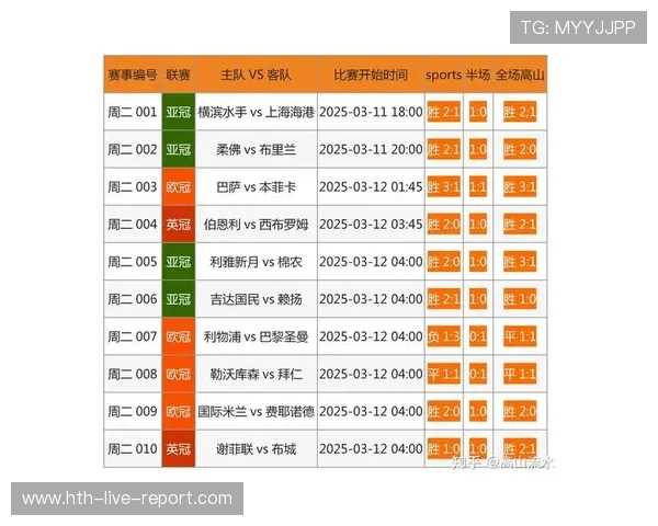 竞彩和外围波胆区别避坑防骗平台对比