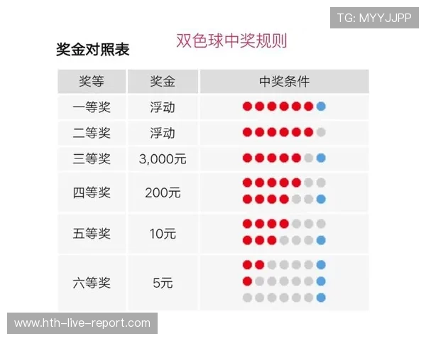 开云大额中奖截图防骗指南彩票数字高频玩法避坑